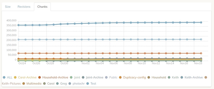 chunk graph mislabeled