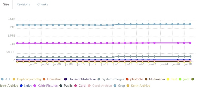 check -id incorrect size graph