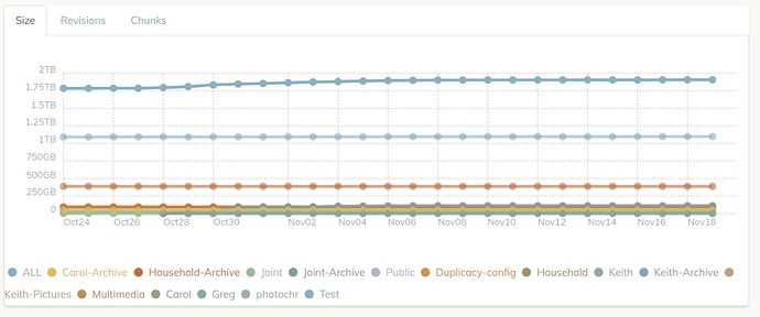 size graph mislabeled