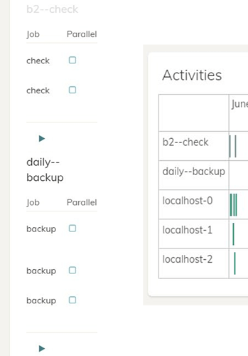 duplicacy cache directory