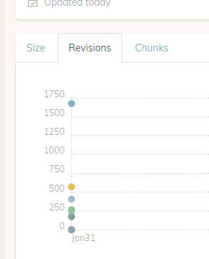 Past revisions not shown in web-ui - Support - Duplicacy Forum