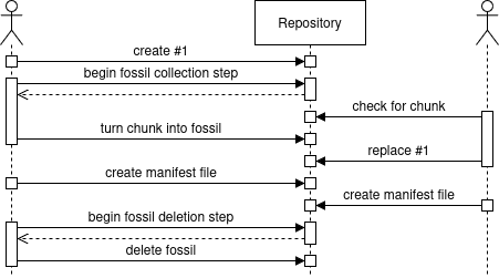 manifest_replacement.drawio