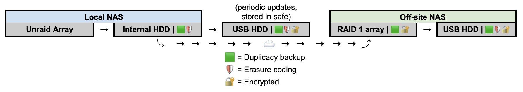 r/Backup - Backup plan sanity check?|750xauto